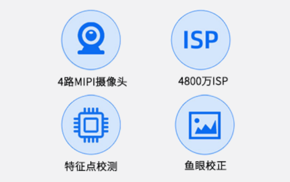 支持多攝像頭接入